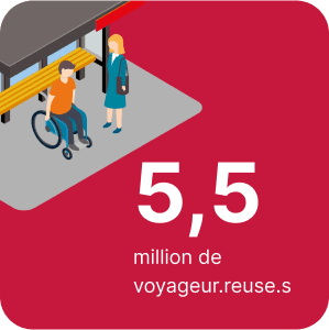 Les chiffres clés importants de Travys