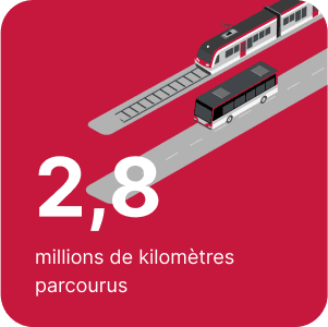 Les chiffres clés importants de Travys